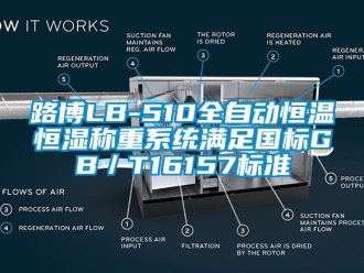 知识百科路博LB-510全自动恒温恒湿称重系统满足国标GB／T16157标准