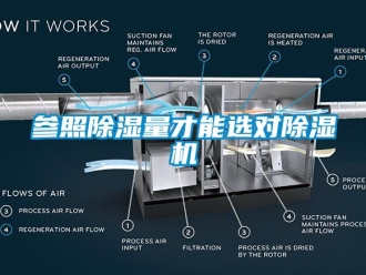 企业新闻参照除湿量才能选对除湿机