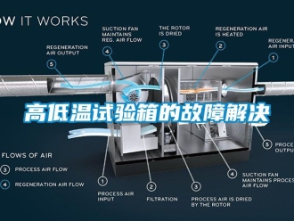 常见问题高低温试验箱的故障解决