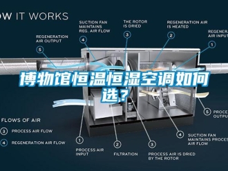 知识百科博物馆恒温恒湿空调如何选？