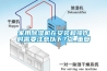 家用除湿机在安装和操作时需要注意以下7点_重复