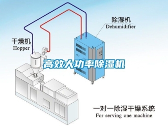 行业新闻高效大功率除湿机