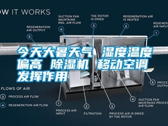 行业新闻今天大暑天气 湿度温度偏高 除湿机 移动空调发挥作用