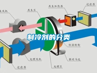 知识百科制冷剂的分类