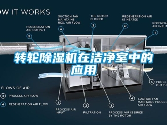 常见问题转轮除湿机在洁净室中的应用