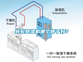 常见问题转轮除湿机哪个牌子好？