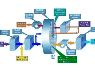 企业新闻工业加湿设备的使用行业有哪些？