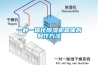 一种一体化除湿机箱体的制作方法