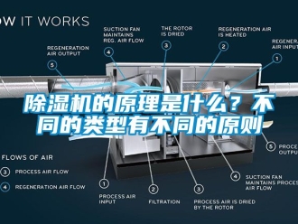 企业新闻除湿机的原理是什么？不同的类型有不同的原则