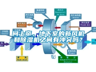 常见问题问上帝，地下室的新风机和除湿机之间有冲突吗？