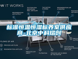 常见问题标准恒温恒湿标养室供应商-北京中科熠创