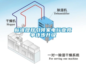 常见问题标准提升引领家电行业竞争逐步升级