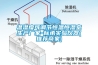 温湿度可调节恒温恒湿室生产厂家-标承实验仪器(推荐商家)