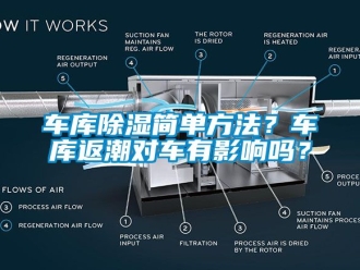 企业新闻车库除湿简单方法？车库返潮对车有影响吗？