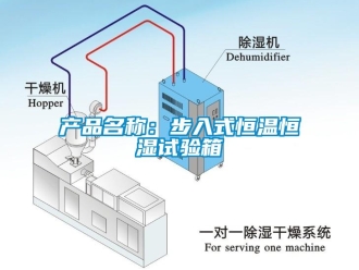 知识百科产品名称：步入式恒温恒湿试验箱