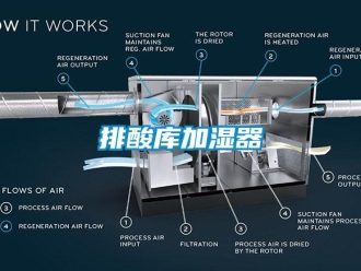 行业新闻排酸库加湿器