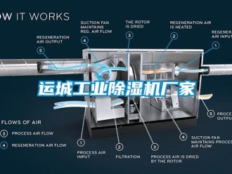 知识百科运城工业除湿机厂家