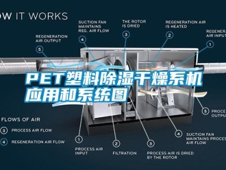 常见问题PET塑料除湿干燥系机应用和系统图