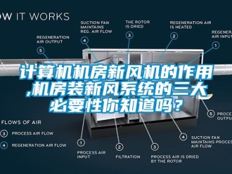 企业新闻计算机机房新风机的作用,机房装新风系统的三大必要性你知道吗？