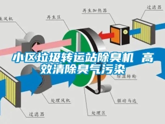 知识百科小区垃圾转运站除臭机 高效清除臭气污染