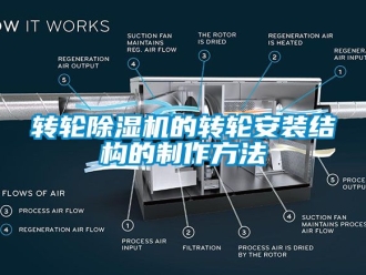 常见问题转轮除湿机的转轮安装结构的制作方法