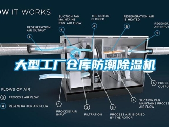 企业新闻大型工厂仓库防潮除湿机