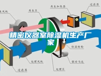 企业新闻精密仪器室除湿机生产厂家