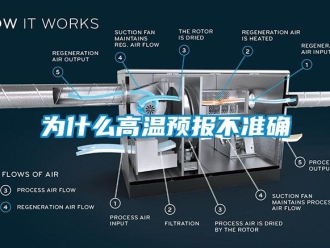 知识百科为什么高温预报不准确