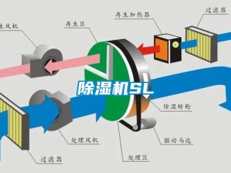 企业新闻除湿机SL