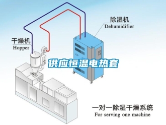 知识百科供应恒温电热套