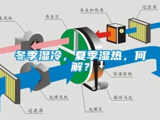 企业新闻冬季湿冷，夏季湿热，何解？